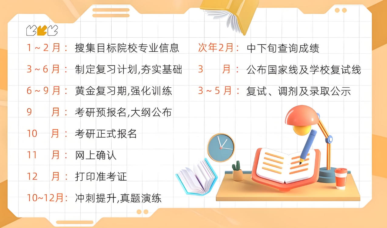 考研辅导机构，考研集训营，全日制考研辅导班，考研复试准备