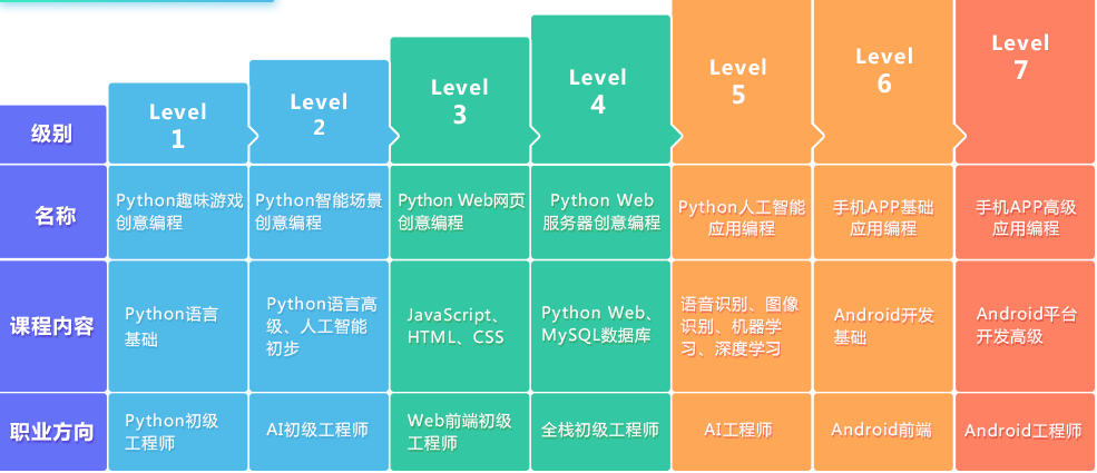 少儿编程培训机构，少儿编程学习，编程语言学习，python学习