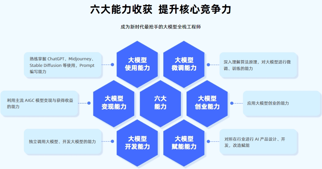 AI大模型培训机构十大名单
