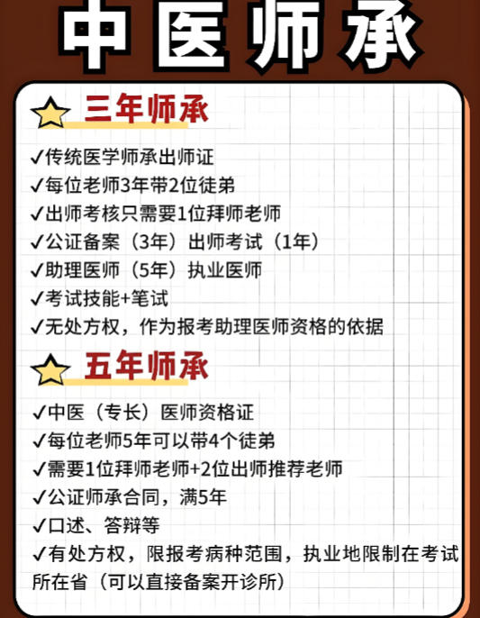 十大中医师承培训机构名单一览