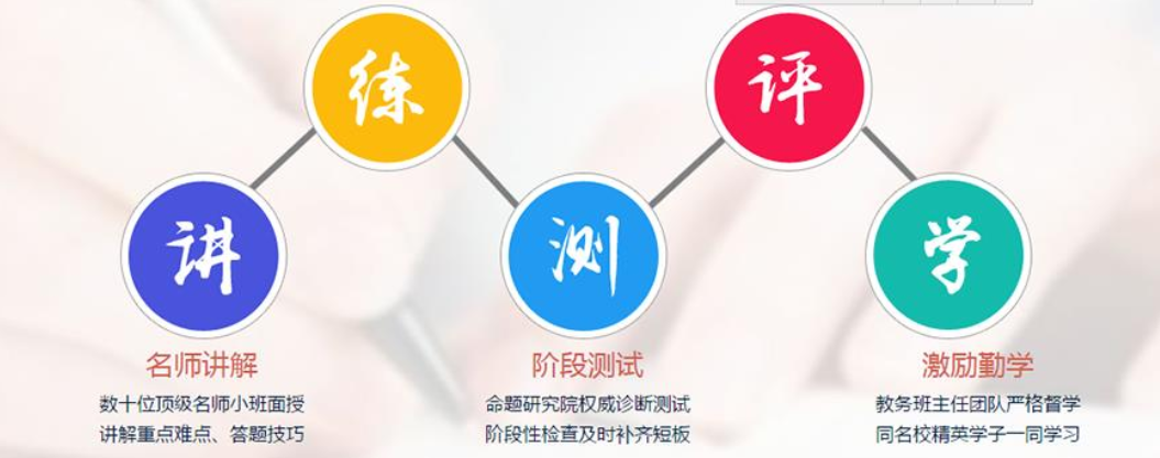 高考冲刺培训班