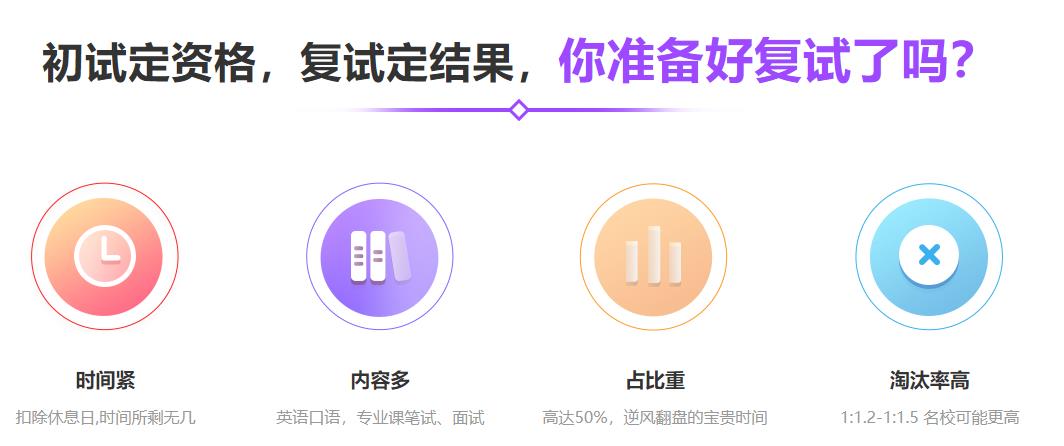 靠谱的考研复试调剂班十大名单出炉