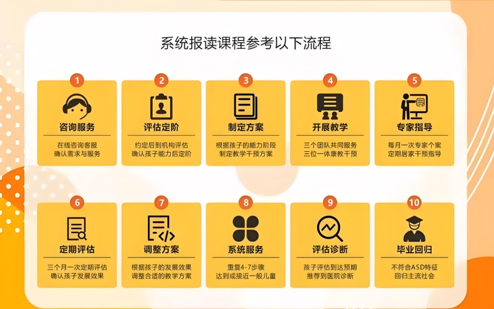 儿童发育迟缓，儿童康复机构，问题儿童特教中心，发育迟缓干预方法