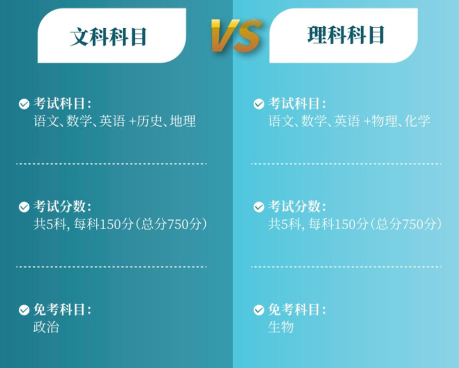 广州港澳台联考培训学校