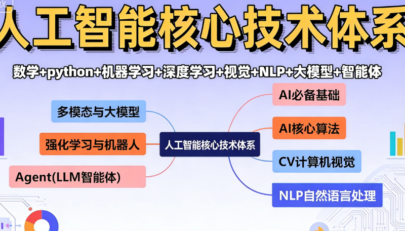 人工智能ai培训