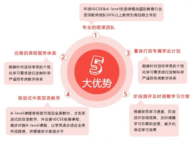 北京ALevel全日制培训机构10大排名榜