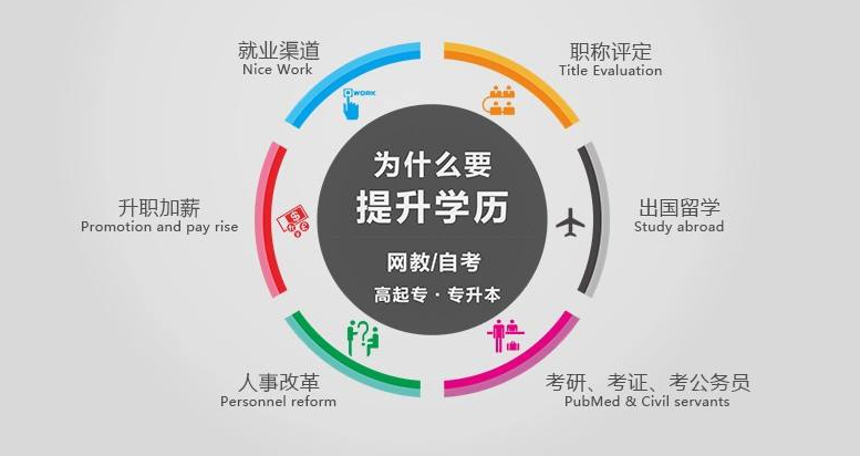 长沙成人在职学历提升机构十大排名25更新