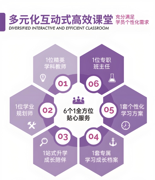 艺考培训机构，艺考备考，舞蹈艺考培训，艺考专业课考试