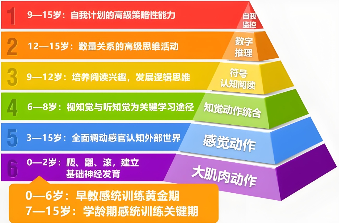 特殊儿童康复机构，儿童感统失调，感统失调康复，儿童特教中心