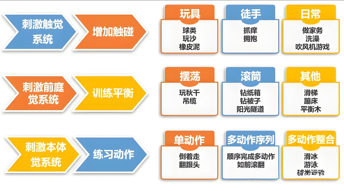 特殊儿童康复机构，儿童感统失调，感统失调康复，儿童特教中心