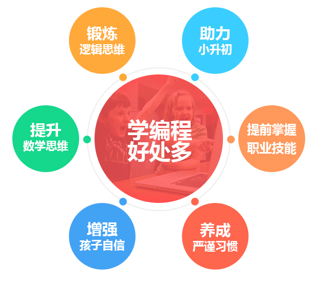 信奥赛CSP-J/S编程培训机构