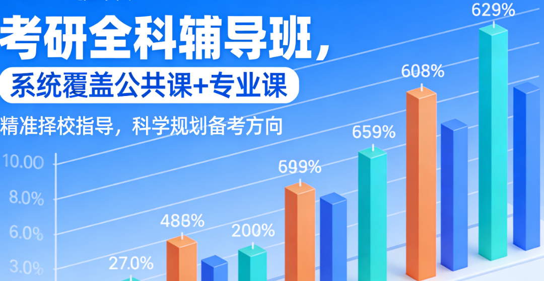 考研辅导机构，考研复习规划，考研集训营，考研专业课复习
