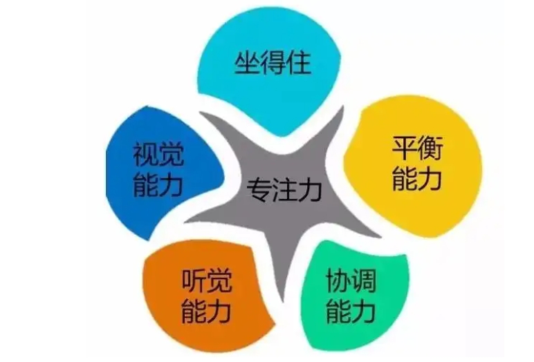 儿童专注力缺陷，问题儿童康复机构，儿童特教中心，专注力训练
