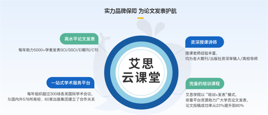 上海排名前十硕士论文辅导机构2025年排名一览