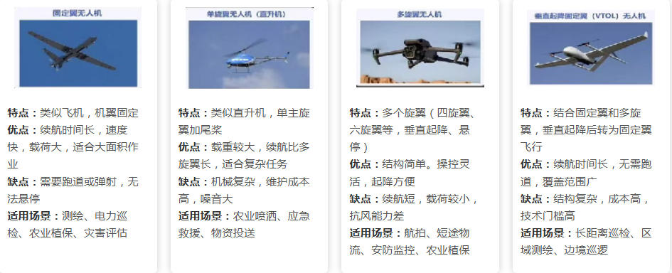 2026苏州无人机驾驶证培训学校十大Top榜一览