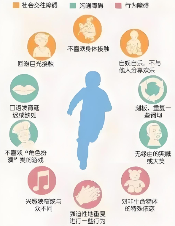 问题儿童康复机构，特殊儿童康复中心，儿童自闭症，自闭症康复方法