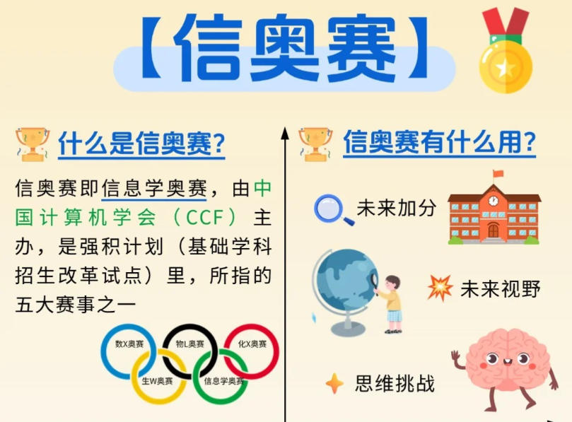 noi/noip/noc信奥赛培训机构 noi/noip/noc信奥赛培训机构