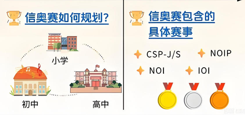 noi/noip/noc信奥赛培训机构 noi/noip/noc信奥赛培训机构