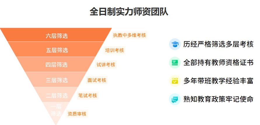 宁波高考冲刺排名前十家高三全日制培训学校哪家靠谱.jpg
