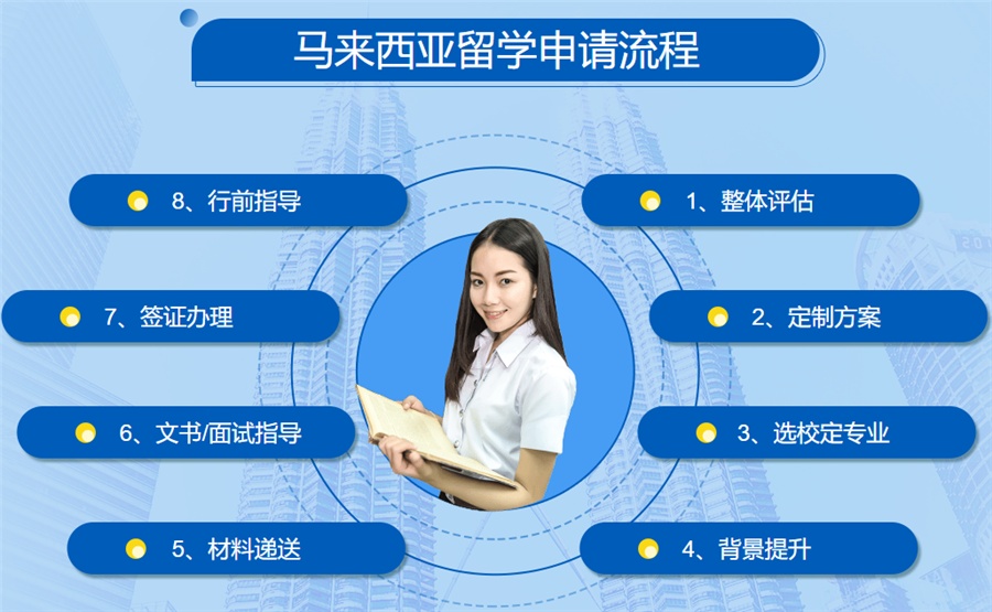 2026年马来西亚留学中介十大TOP10