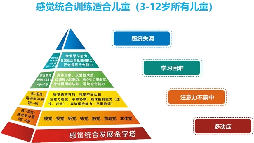 儿童感统失调训练机构