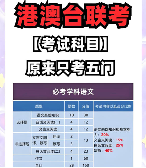广州港澳台华侨生联考培训