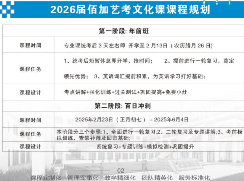 艺考文化课课程规划