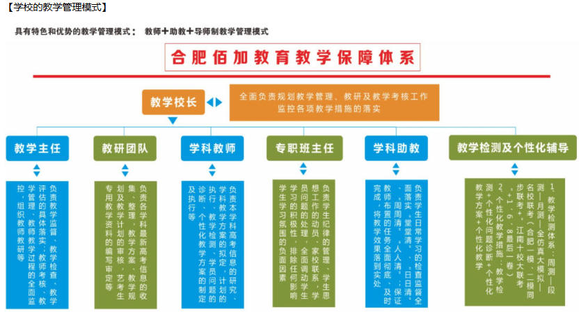 全封闭艺考文化课补习班