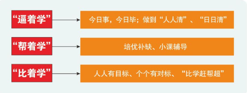 艺考文化课管理学校