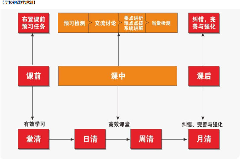 高考艺考生文化课集训学校