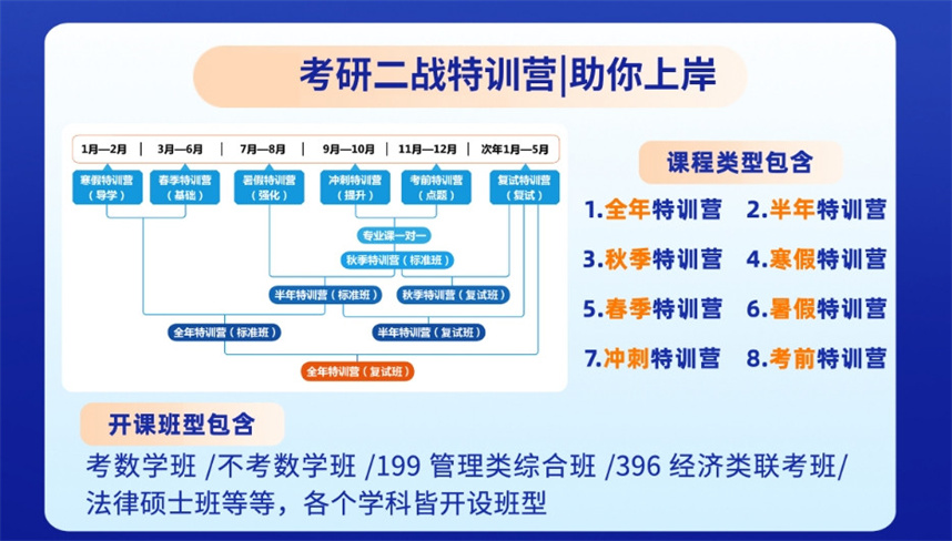 27线下考研集训营
