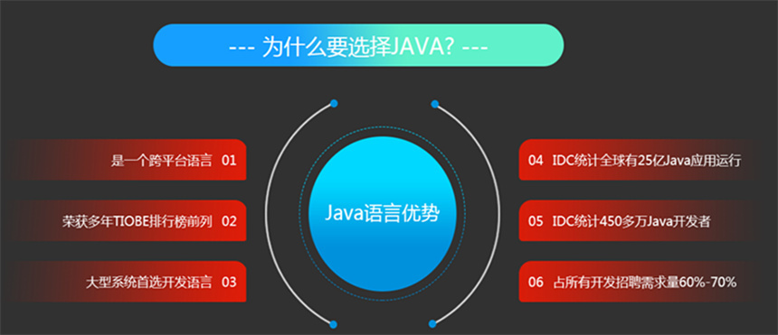 Java开发培训机构