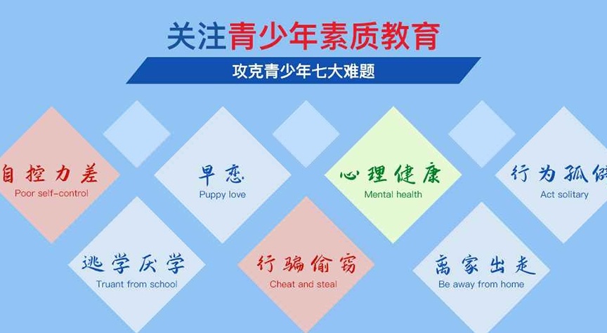青少年叛逆行为矫正学校