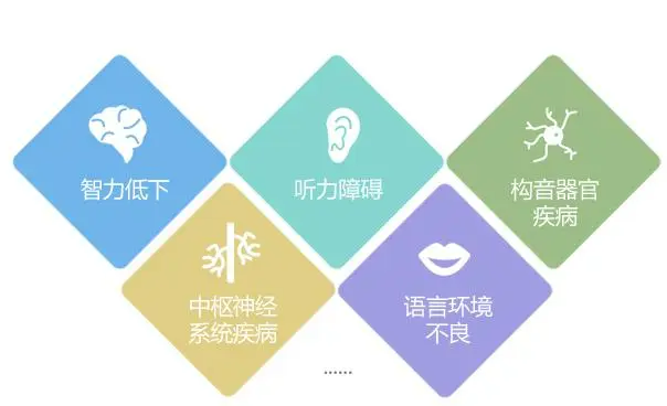 问题儿童康复机构，儿童发育迟缓，发育迟缓康复治疗，问题儿童特教中心