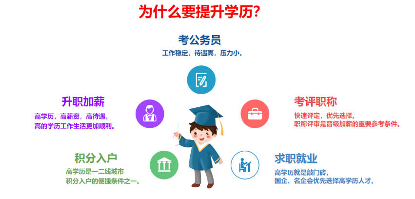 成人学历提升培训机构