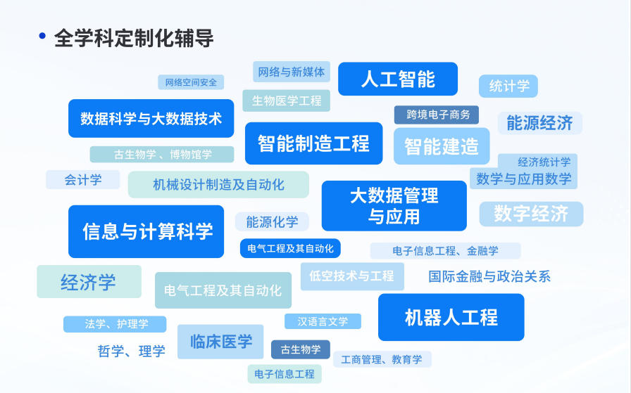 博士论文辅导服务中介