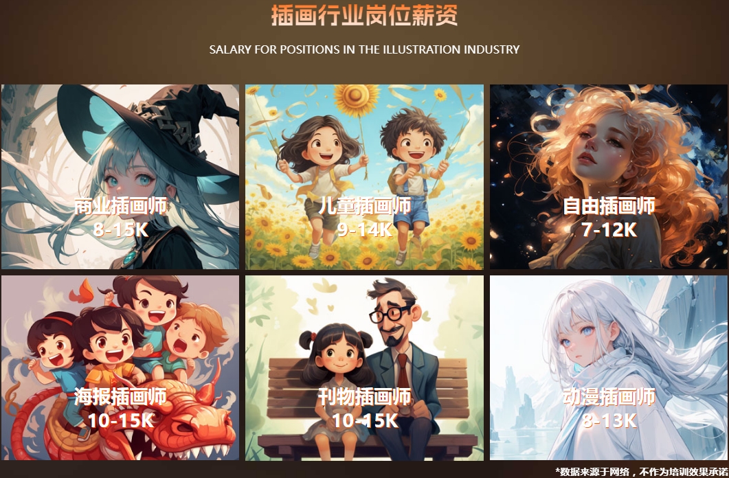插画师十大培训机构