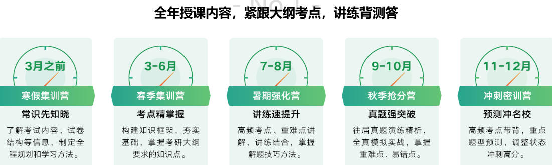 太原考研培训机构