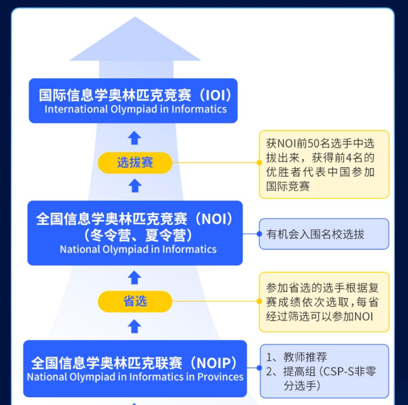 2026科技特长生信奥赛C++培训机构口碑榜单前十一览.jpg