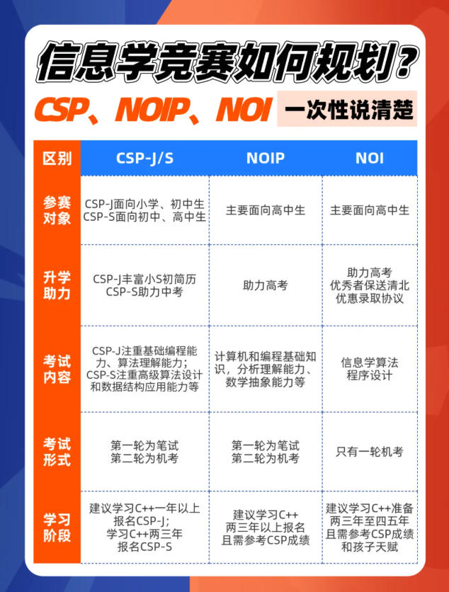 学编程，打NOIP/NOI信奥赛必备十大培训机构实力排名出炉.jpg