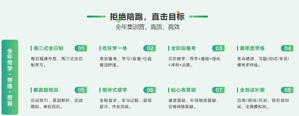 医学考研辅导机构