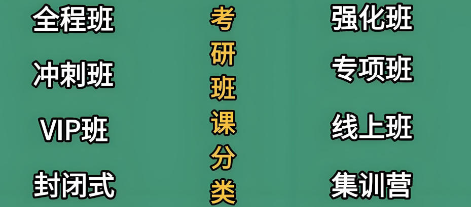 医学考研集训营
