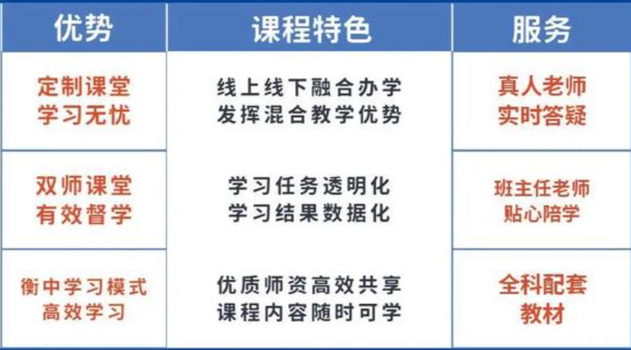 西安高考冲刺全日制培训机构