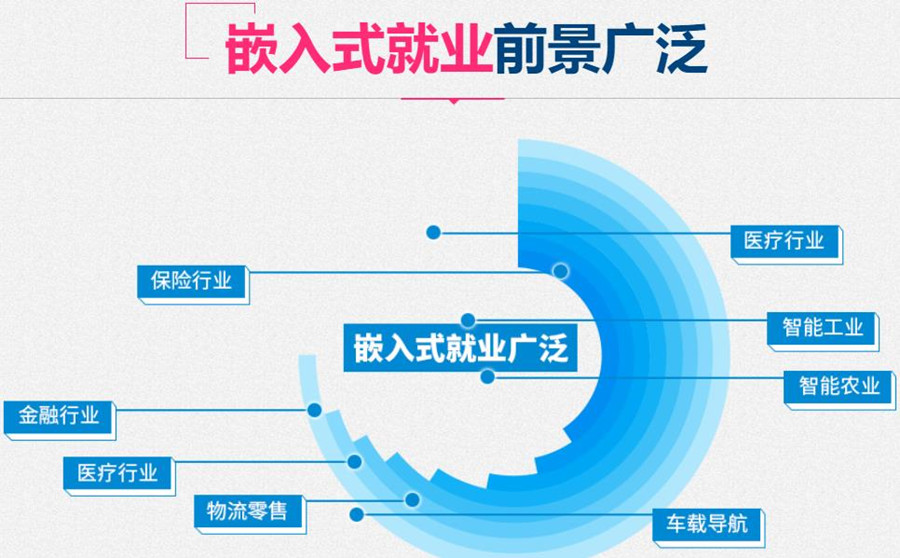 2026嵌入式培训10大机构排行