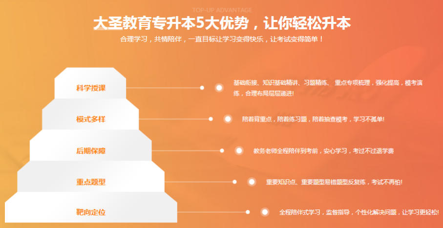 三家专升本统招培训机构