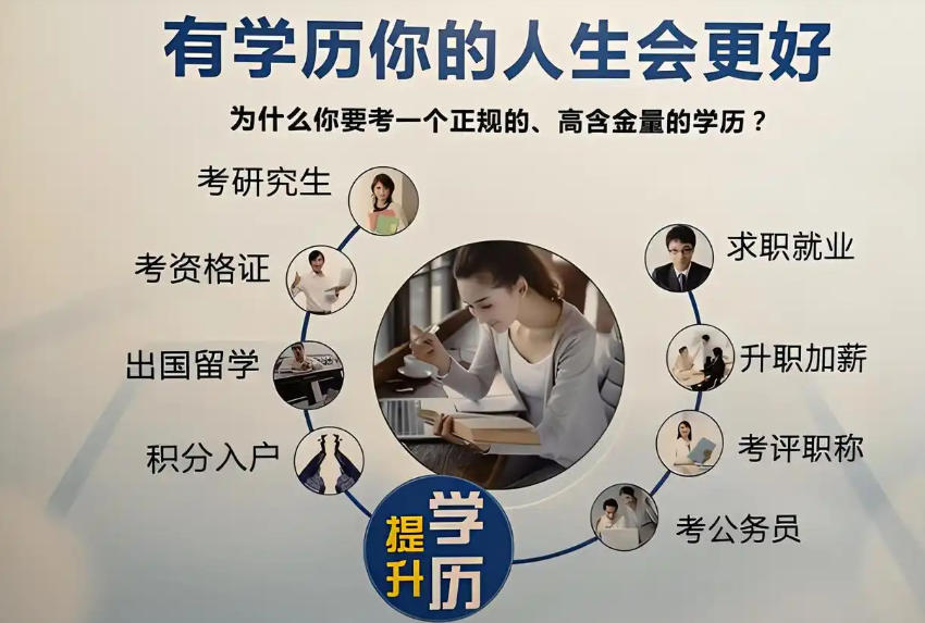 学历提升培训机构