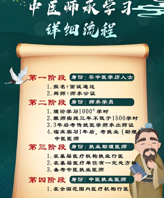 中医师承培训机构