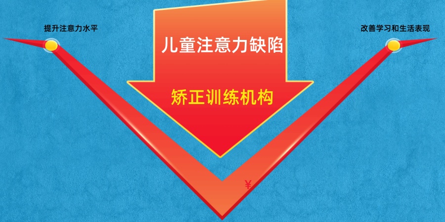 靠谱!一览宁波儿童注意力缺陷矫正训练机构名单大揭秘