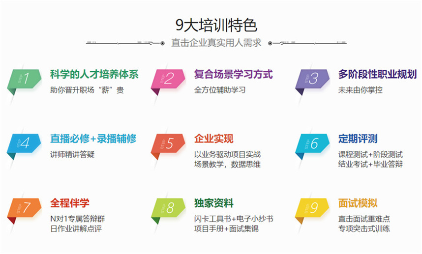 十大数据分析师培训