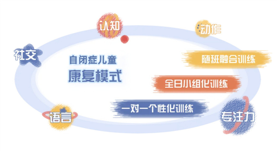 西安口碑榜单较好的前十大儿童自闭症康复训练机构名单推荐